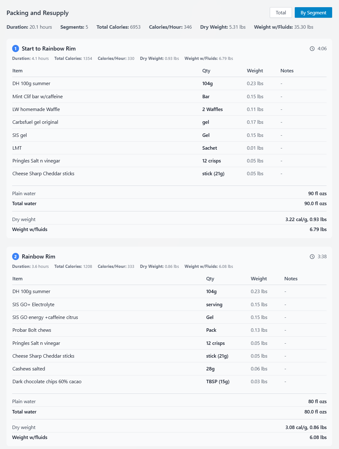 Packing and resupply list with items, quantities, and weights